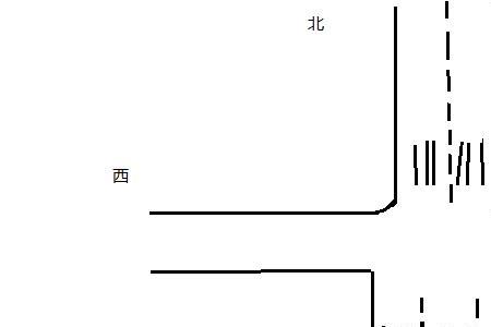 交叉路口与十字路口的区别