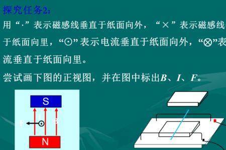 安培定则怎么判断感应电流方向