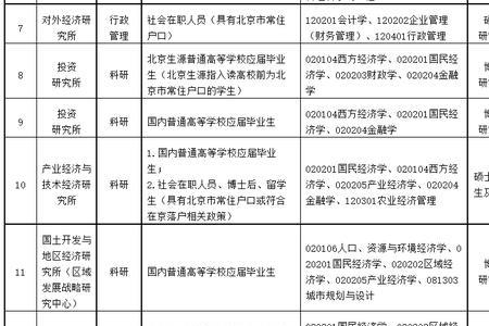 经济社会发展办是什么岗位