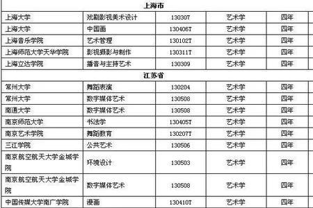 流行音乐相近的专业