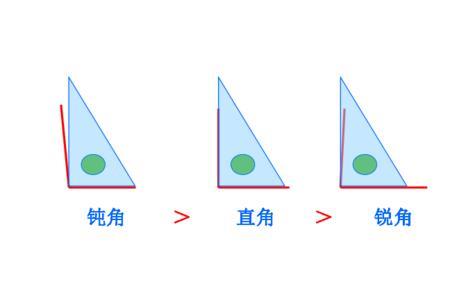 带有锐角的图形有几个