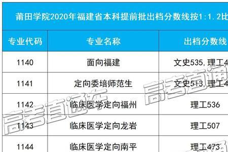 龙岩师范学院是几本