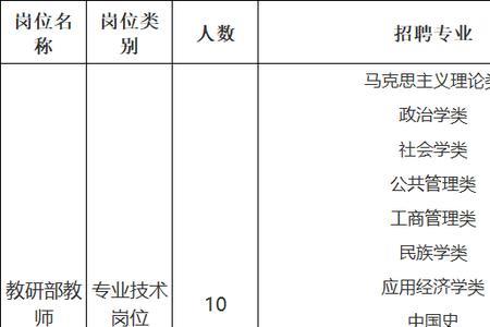 初中体育教师资格证学历要求