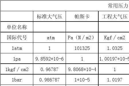 压强与公斤的换算表