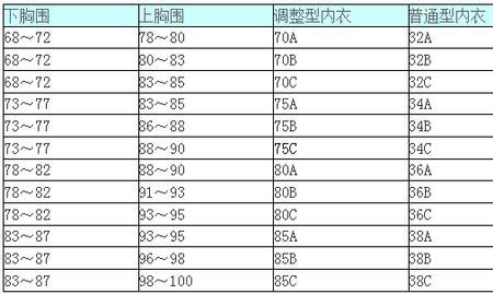 上胸围106下胸围93是什么罩杯