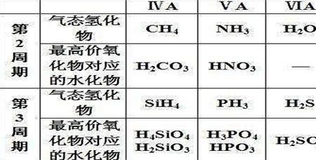 氢化物的沸点与什么有关