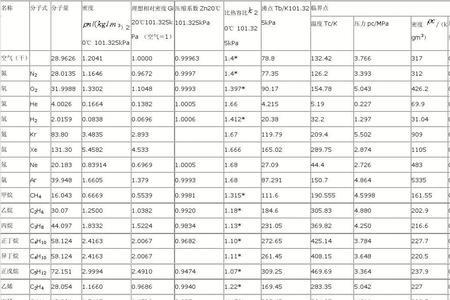 cmhn是什么气体