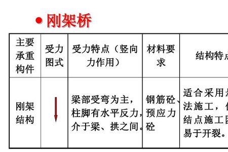 桥梁按施工条件分类