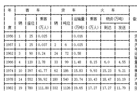 厢货车尺寸大小对照表