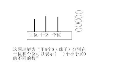 单个数字算个位吗