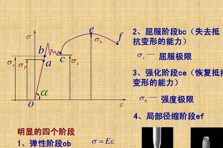 应力应变公式