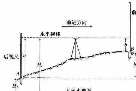 水准仪长距离高差怎么测