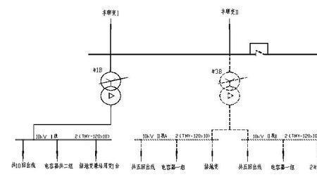 变电站进出回路数量怎么确定