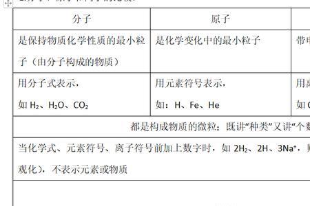 原子能保持化学性质吗