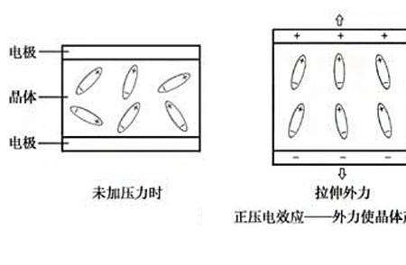 温差电效应指的是什么