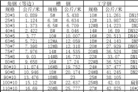 椭圆钢的重量计算公式