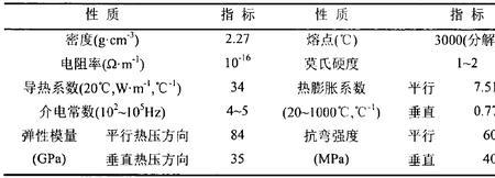 石墨烯的物理性质和化学性质