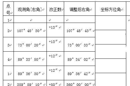 逐桩坐标表方位角是啥