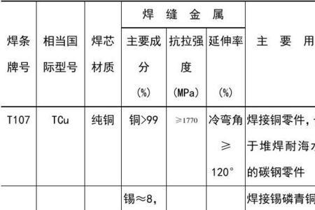 铜及铜合金密度国家标准