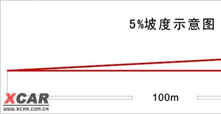 坡度1/1500是什么意思