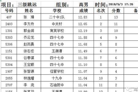 助跑三级跳普通人一般成绩多少