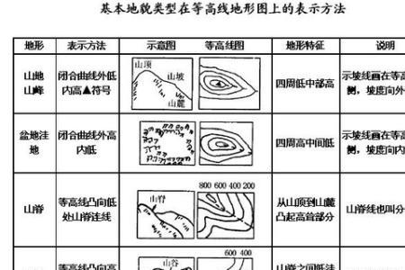 鞍部和山谷的区别图示