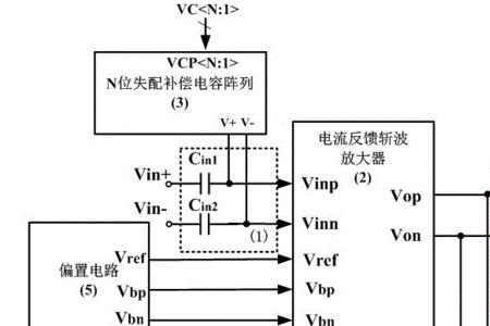 调制放大器原理