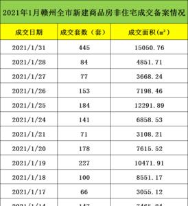 76年1月出生今年多大