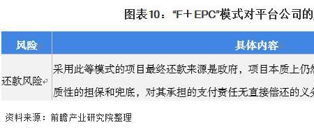 f-epc模式招标流程