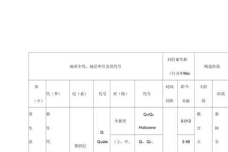 e代表的地质年代