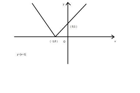 y=0关于x轴对称吗