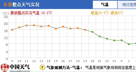 蓝火和红火哪个温度高