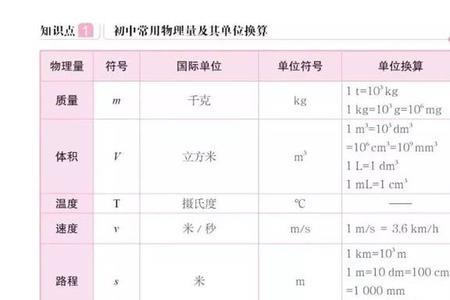 物理当中米和厘米怎么换算