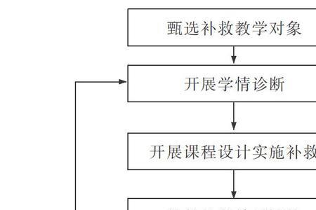 什么是教学评价的主要对象