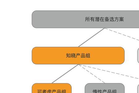 策略和方案的区别