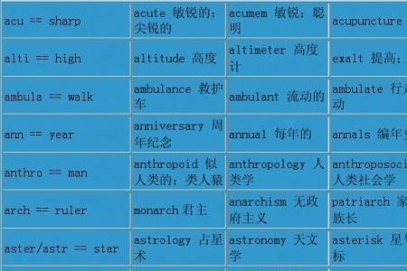 什么石块填合适的动词