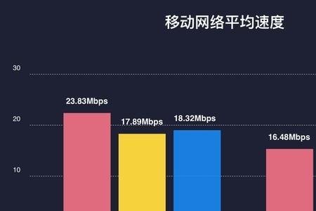 什么手机信号好网速慢