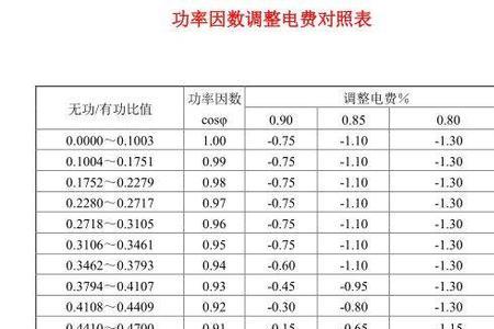 需量电费和容量电费计算方式