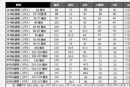 西装腰围怎么量