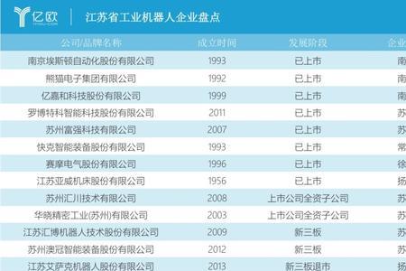 江苏省的支柱产业是