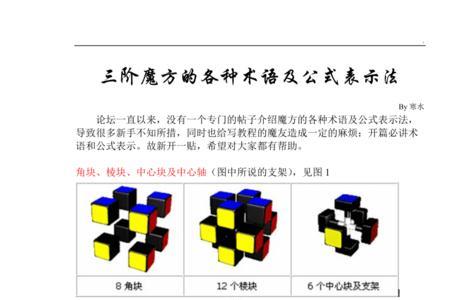 魔方公式fu什么意思