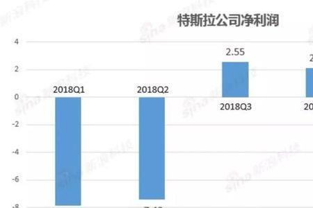 特斯拉融资租赁的审核条件