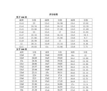 高考专项体育文化成绩标准