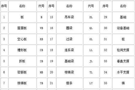 每小时3000吨用符号怎样表示