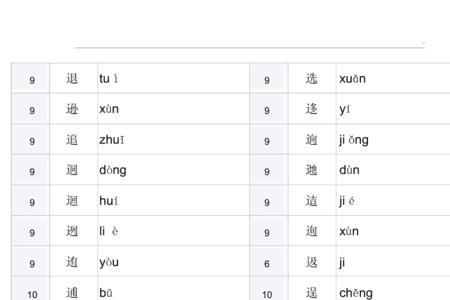 带饣字旁的字有哪些