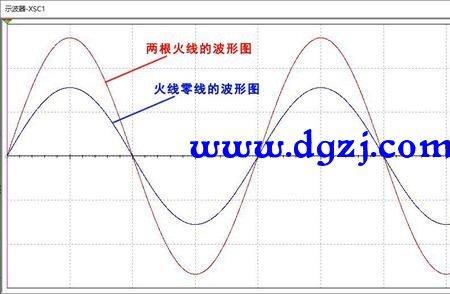 直流电都是两相的吗