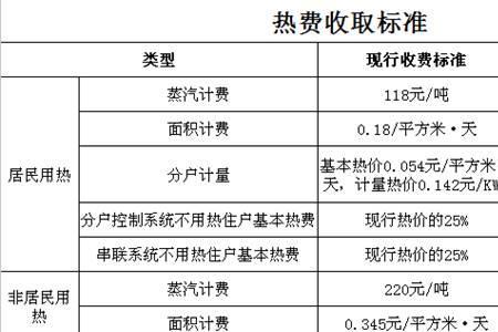 小区二次加压暖气费怎么收合理