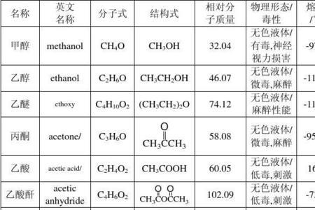 良好的有机溶剂