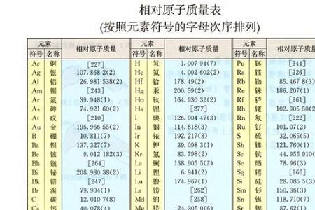 氢氧化铝相对原子质量