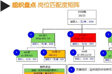 关键岗位人员类别有哪些